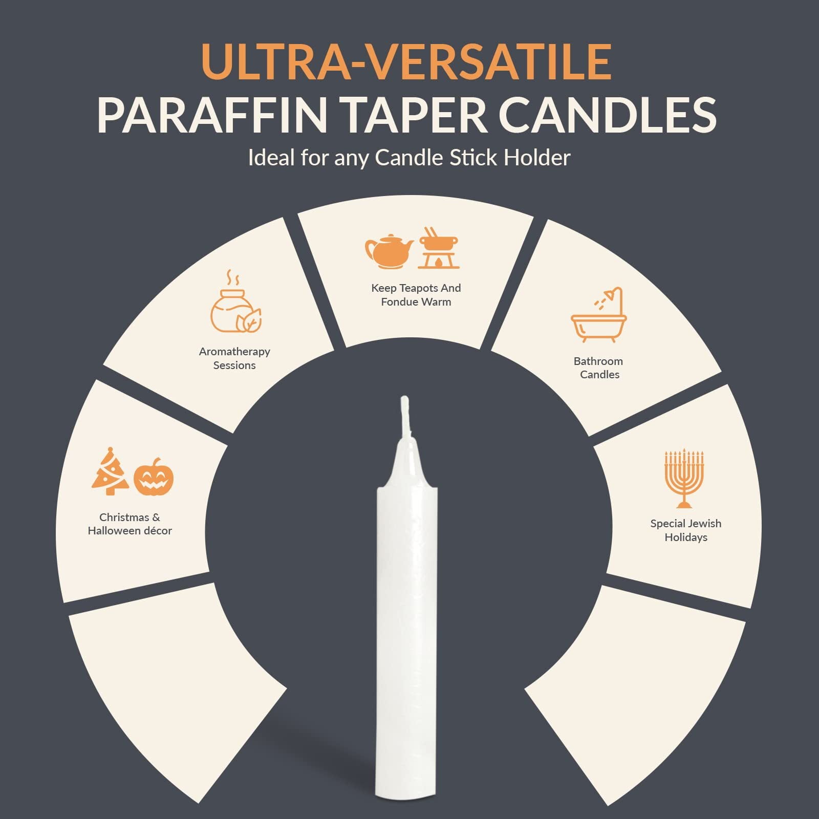 PAMI Traditional Shabbat Candles Tall Unscented Taper Candles Paraffin Candle Sticks, White 72-Pack